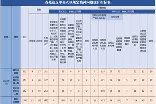 拜仁联赛打进43球，比五大联赛其他任何一支球队至少多进5球